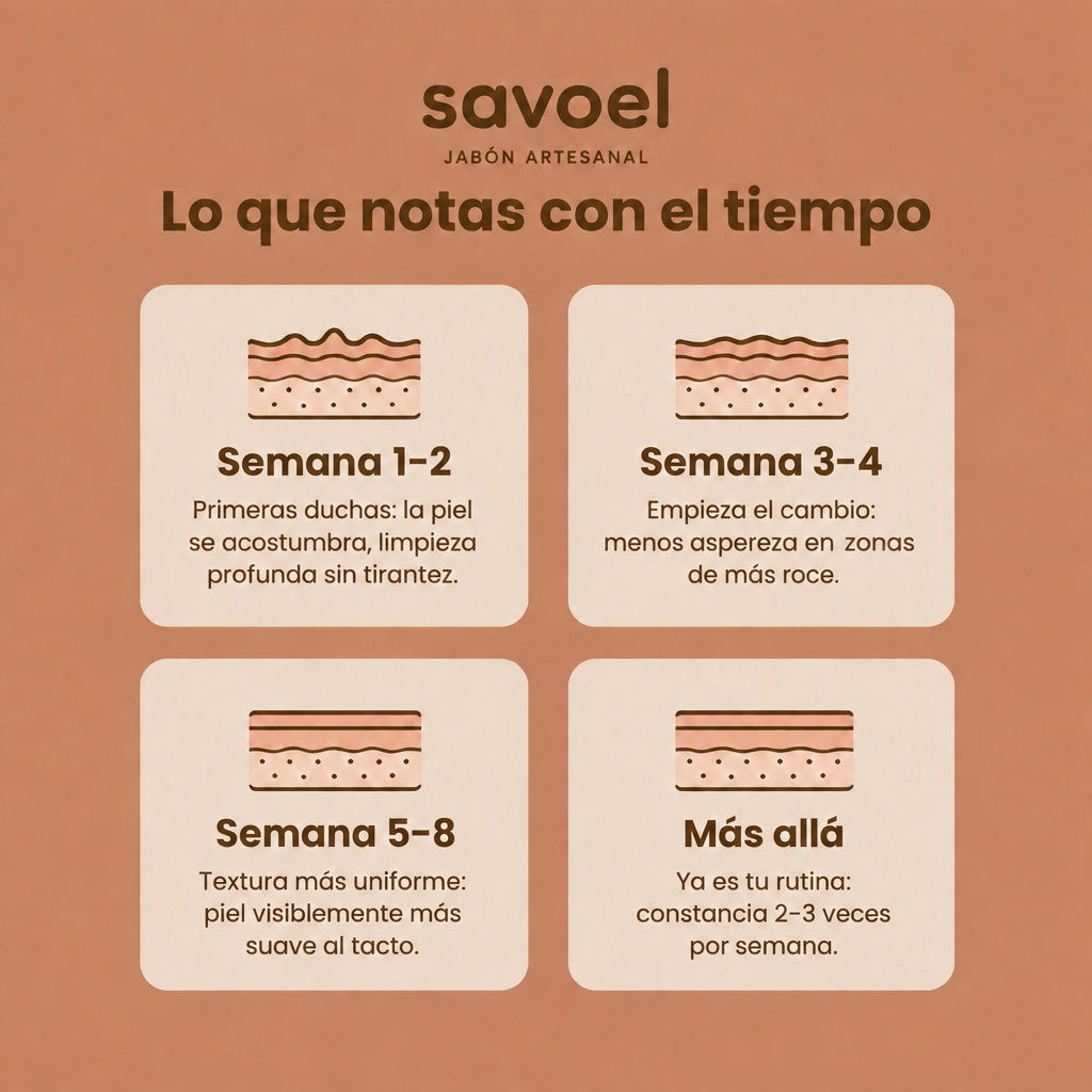 Jabón Artesanal Exfoliante · Molienda En Frío