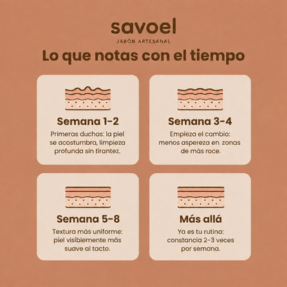 Jabón Artesanal Exfoliante · Molienda En Frío