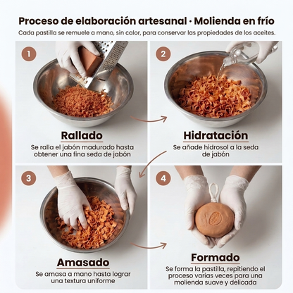 Jabón Exfoliante Cítrico · Molienda en Frío
